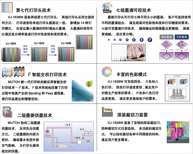 布料印花機參數 布料印花機參數
